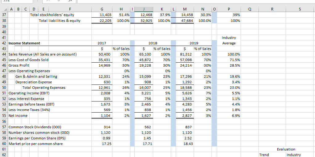 2018 % of TA 2019 % of TA % of TA $