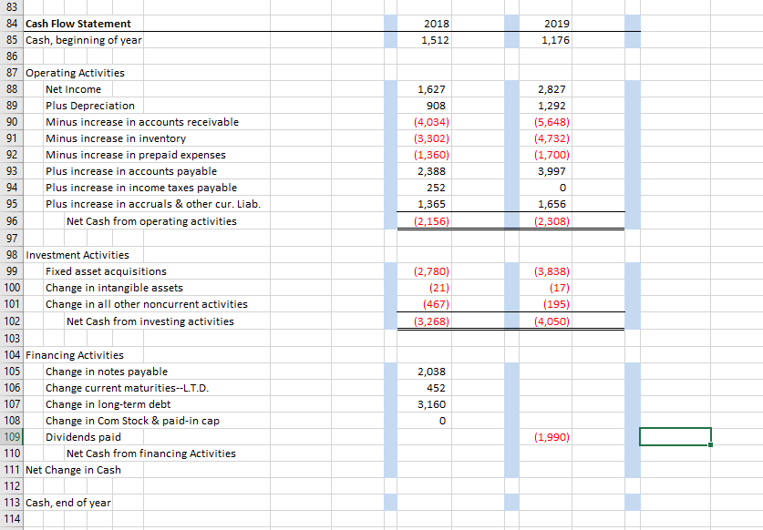 $ 6% 20% 31% 5% 1,512 6.81% 6,237 28.09% 4,536 20.43% 3,780
