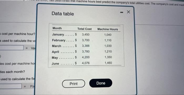 Urgent please and thank you Data table Requirements Using the high-low method,
