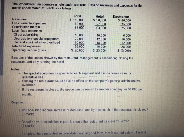 can i get the solution please? The Wheatsheaf Inn operates a hotel