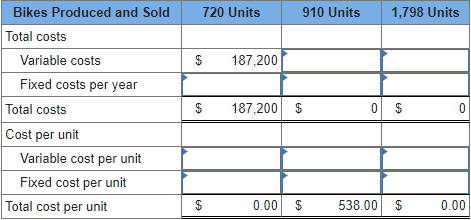 Required: 1. Complete Presidios cost data table. 2. Calculate Presidios contribution