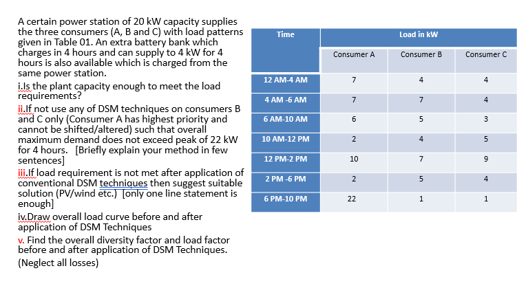  Time Load in kW Consumer A Consumer B Consumer C 12