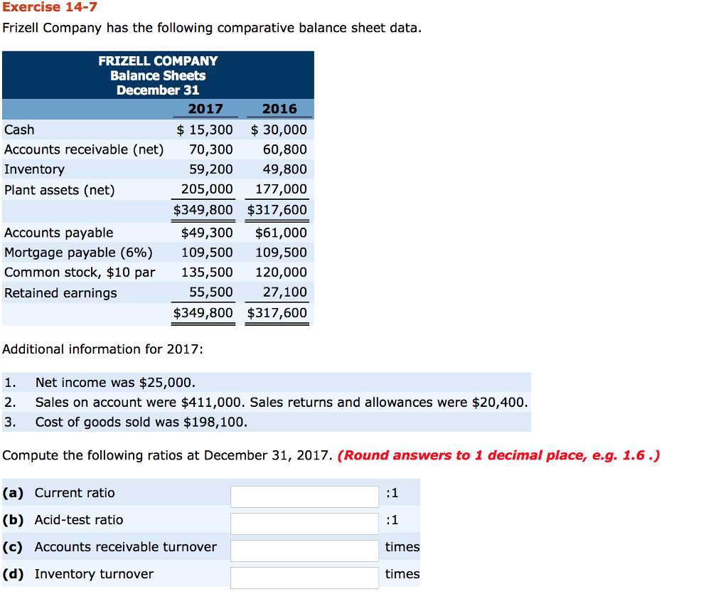  Frizell Company has the following comparative balance sheet data. Additional information