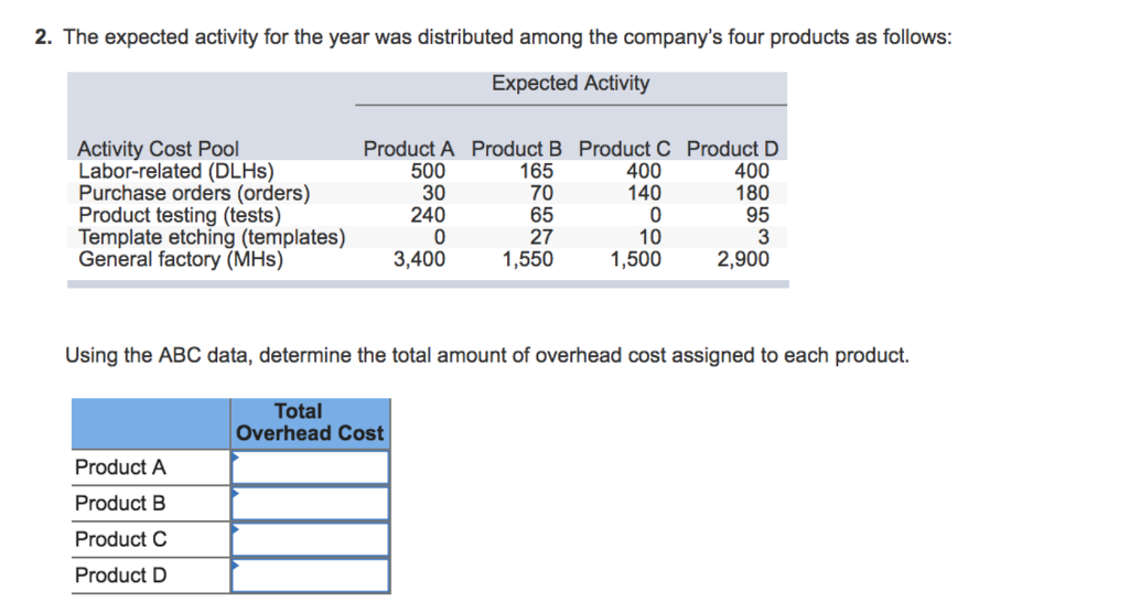  Answer question #2 2. The expected activity for the year was
