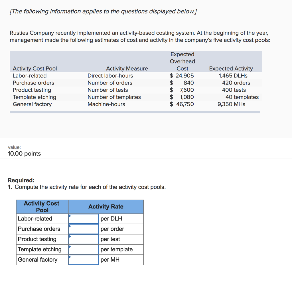 distributed among the company's four products as follows Expected Activity Activity Cost
