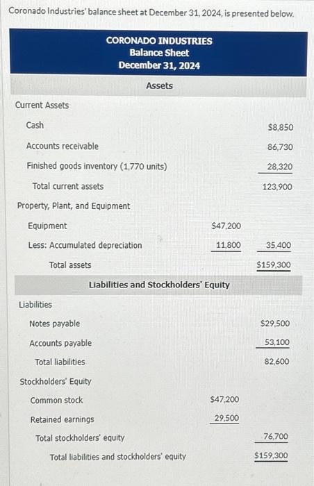  Please answer part C. Budgeted data for the year 2025 include