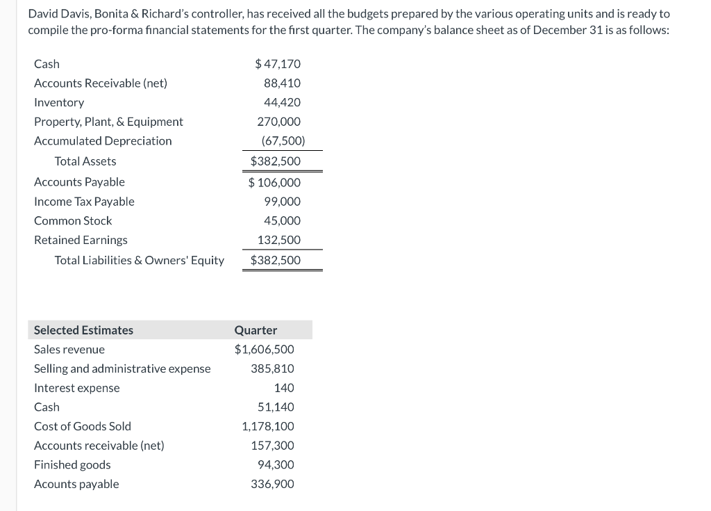  please show steps David Davis, Bonita & Richard's controller, has received