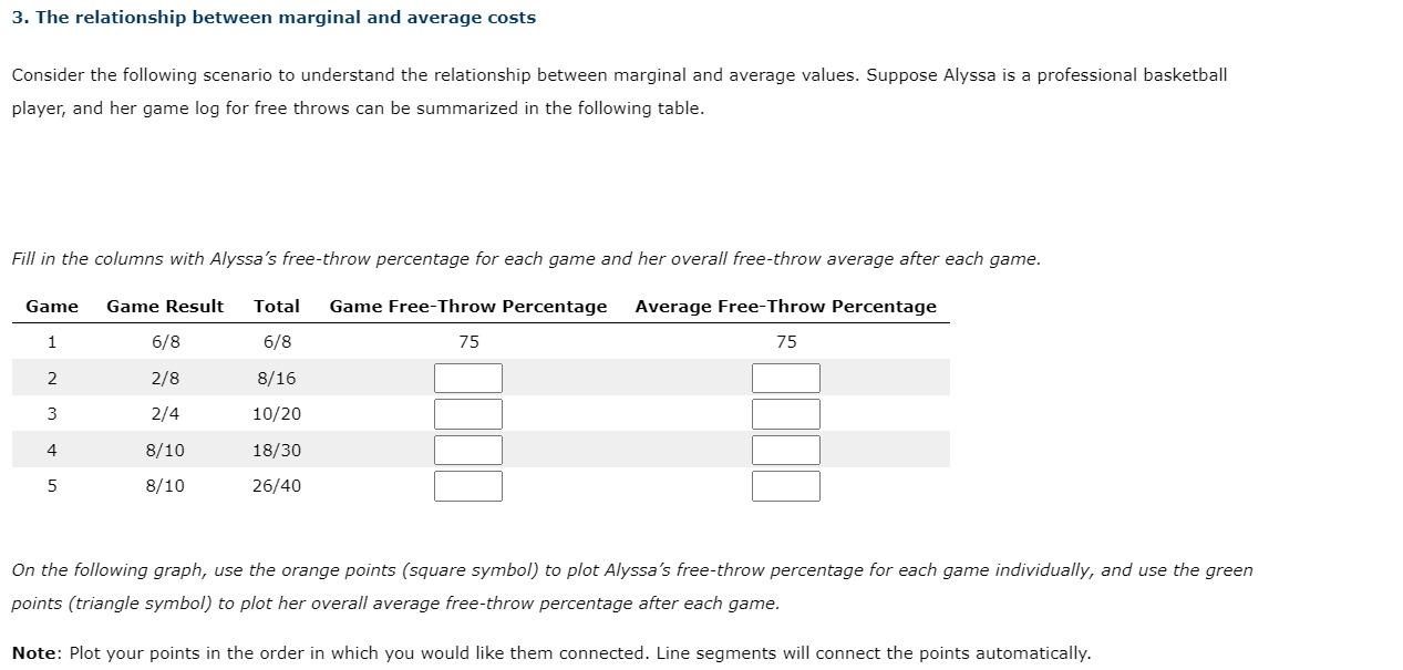 3. The relationship between marginal and average costs Consider the following