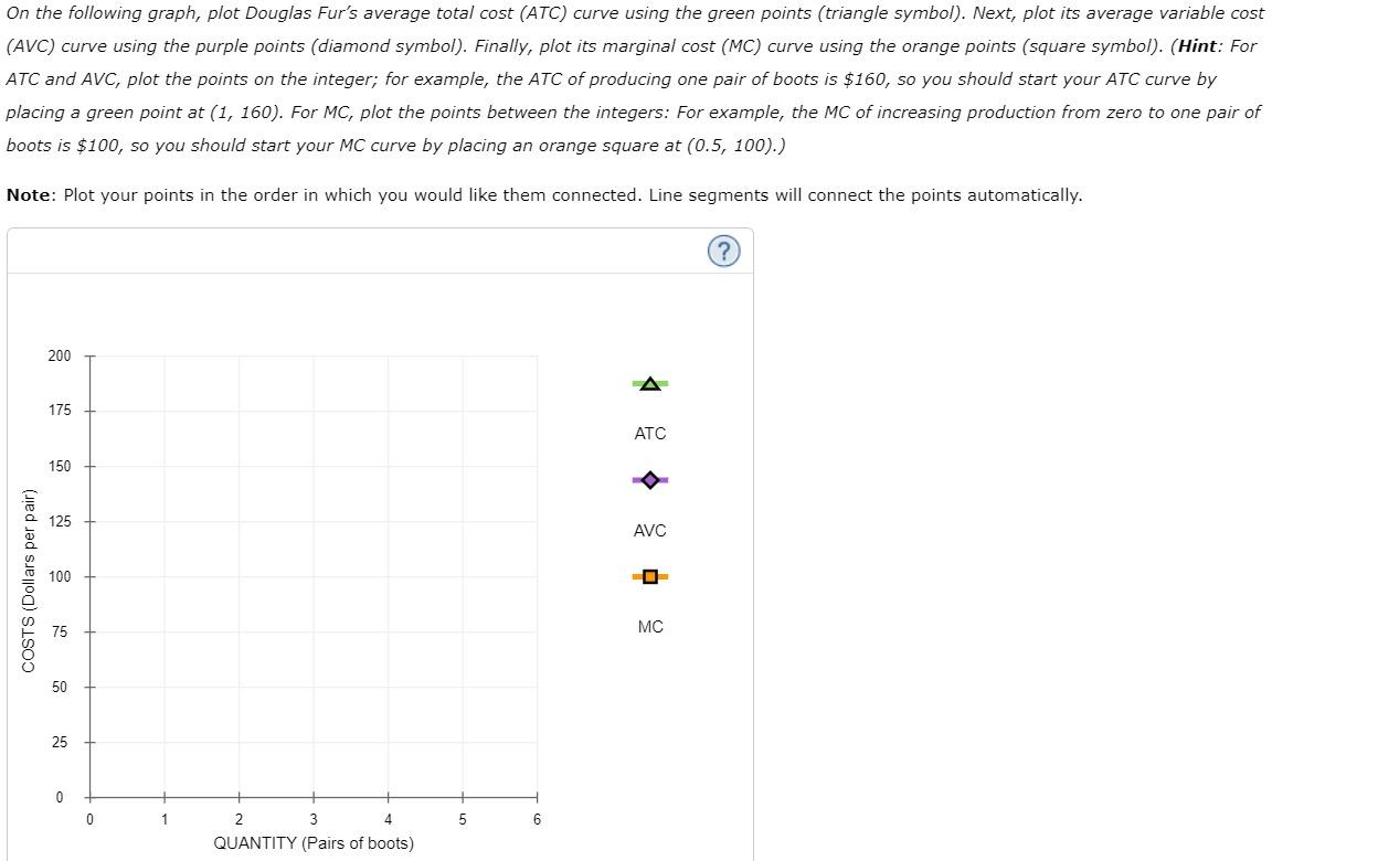 scenario to understand the relationship between marginal and average values. Suppose Alyssa