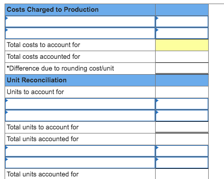 per EUP" to 2 decimal places.) The following partially completed process cost