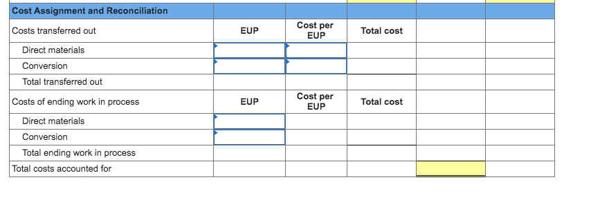 is sent to its warehouse for shipping. All direct materials are added