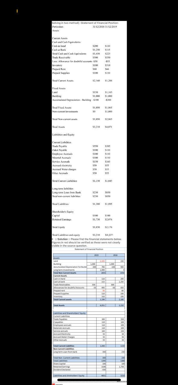 1,250 500 (50) 60 (55) 66 100 110 310 100 150 1,000