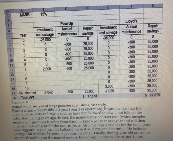 appreciated, Thankyou! CASE STUDY ANNUAL WORTH ANALYSIS-THEN AND NOW Background and Information