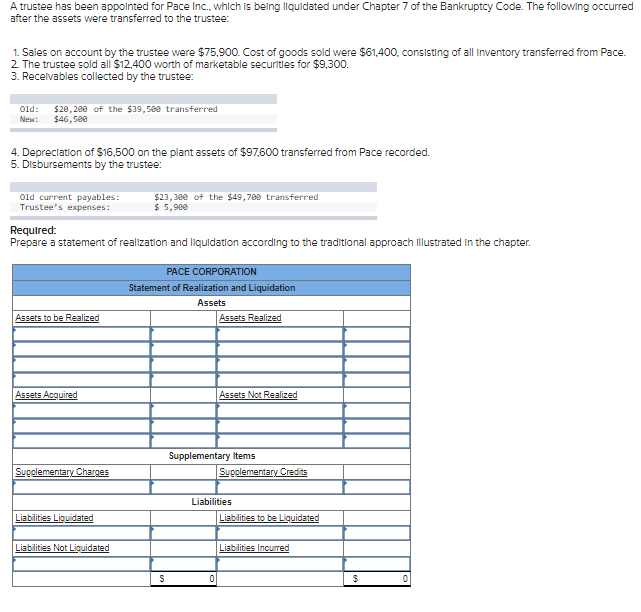 A trustee has been appointed for Pace Inc., which is being