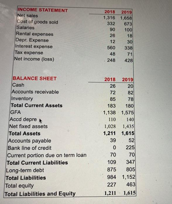 Proforma year is 2020. Lululemon Co. expects that sales in 2020 will