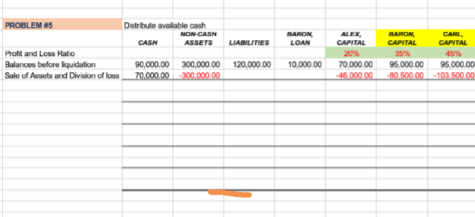  Please prepare a statement of liquidation (lump sum method) with a