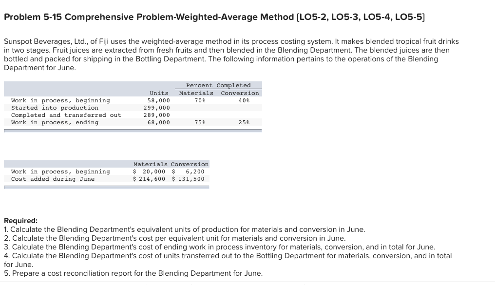  Problem 5-15 Comprehensive Problem-Weighted-Average Method [LO5-2, L05-3, LO5-4, LO5-5] Sunspot Beverages,