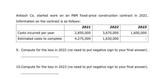 Antioch Co. started work on an P8M fixed-price construction contract in