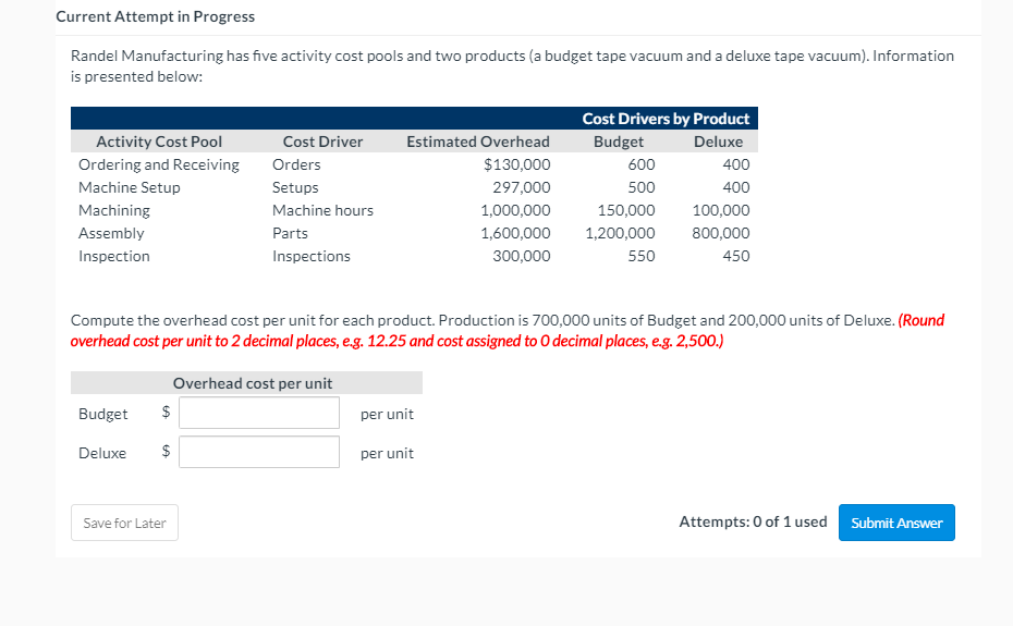  Current Attempt in Progress Randel Manufacturing has five activity cost pools