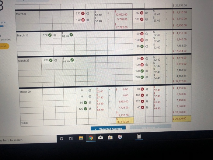 Mar. 29 Sales Totals 330 units@ $87.40 per unit 120 units@ $62.40