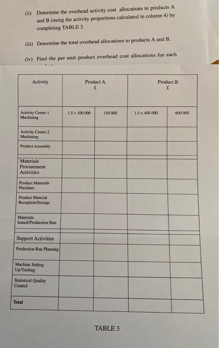 A and B it is found that: The direct labour hours for