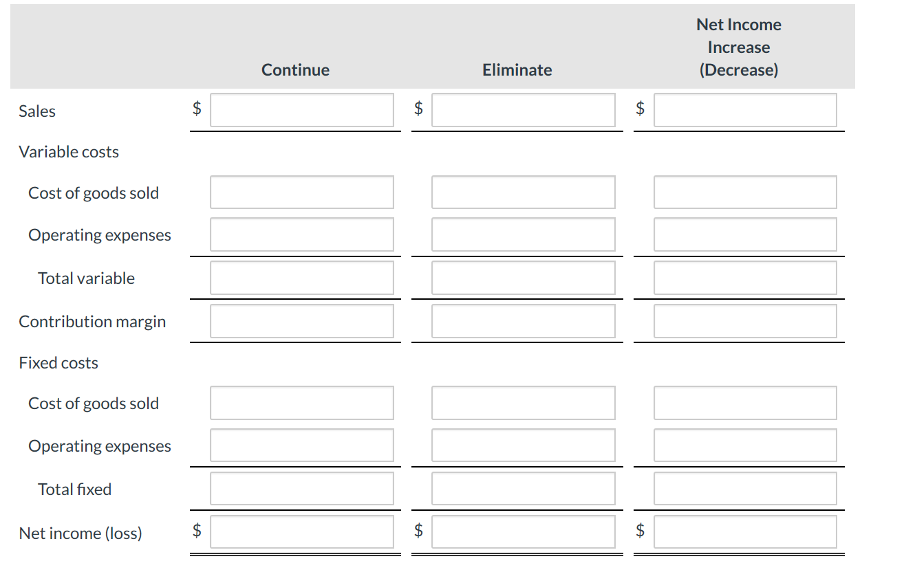 Net Income Increase (Decrease) Continue Eliminate $ $ $ Sales Variable