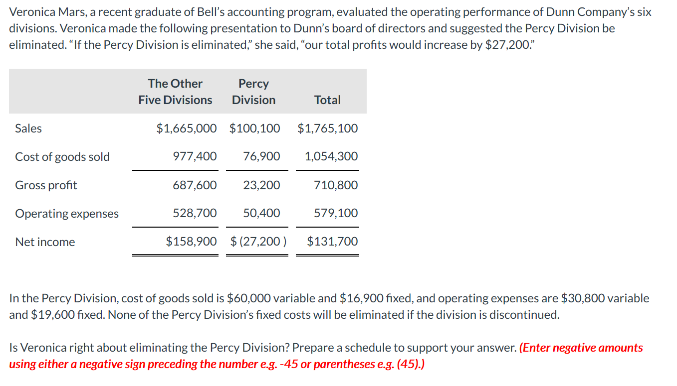 costs Cost of goods sold Operating expenses Total variable Contribution margin Fixed