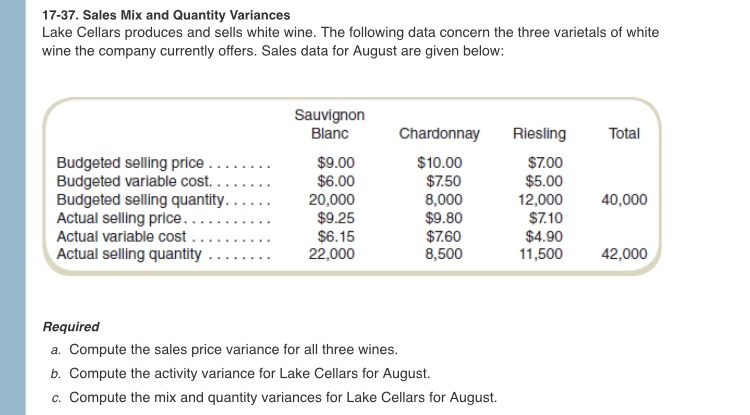 Compute the activity variance for lake cellars for august compute the mix