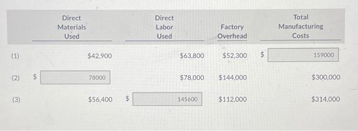  Need help with the second part Direct Materials Used Direct Labor