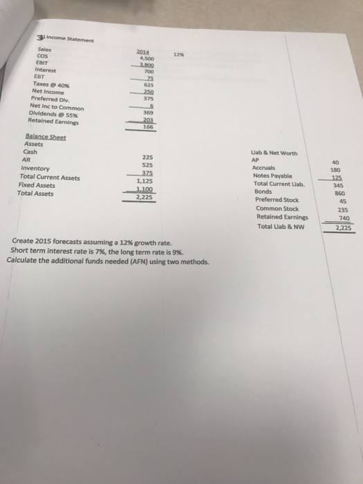  Create 2015 forecasts assuming a 12% growth rate. Short term interest
