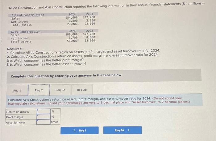 asset turnover ratio for 2024. 2. Calculate Axis Construction's return on assets,