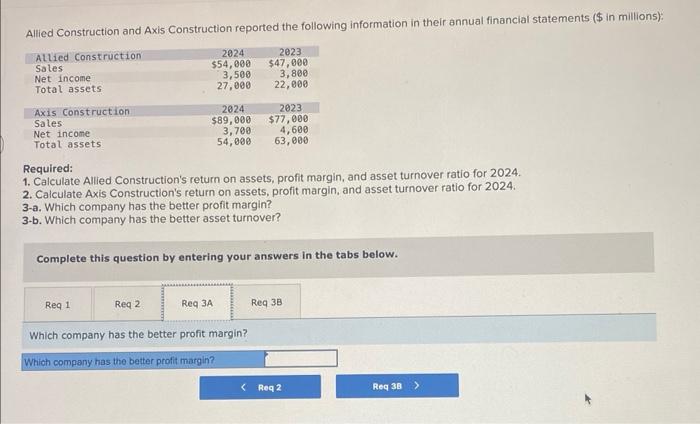 profit margin, and asset turnover ratio for 2024. 3-a. Which company has