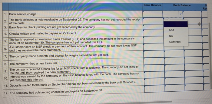 given below. For each item 1 through 12, indicate whether the item