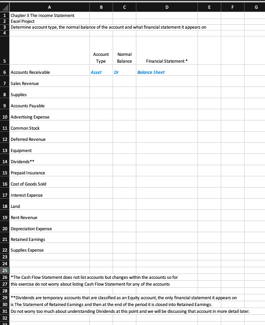pretty straight forward assignment but I am just stuck. Thanks! A C