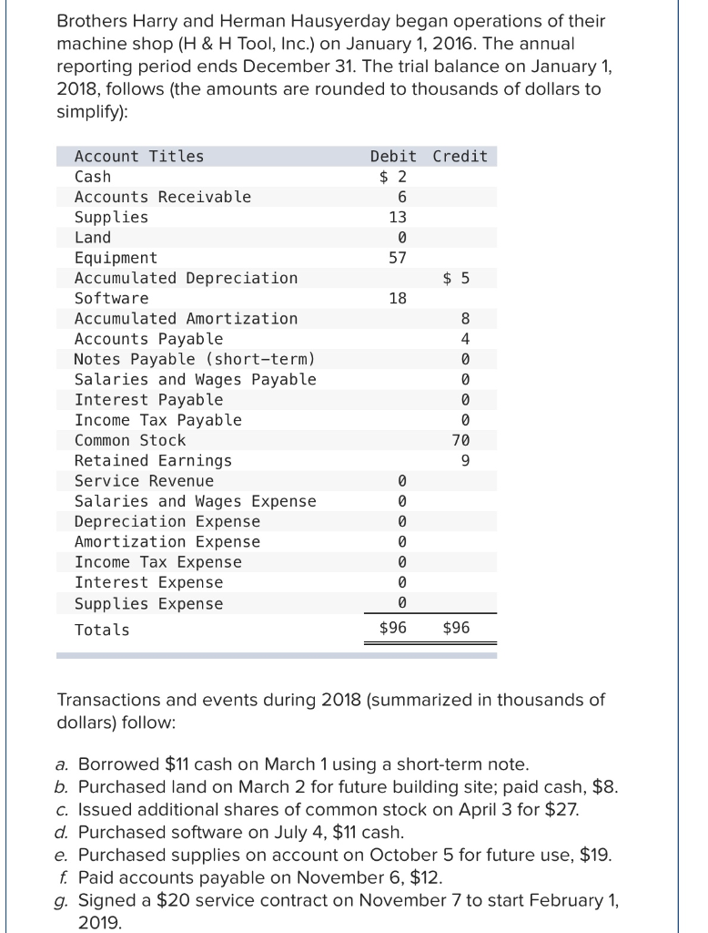 Create T-Accounts for the transactions below. Could someone solve these for me