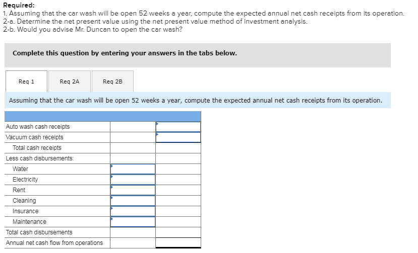 possibility of opening a self-service car wash. The car wash could be
