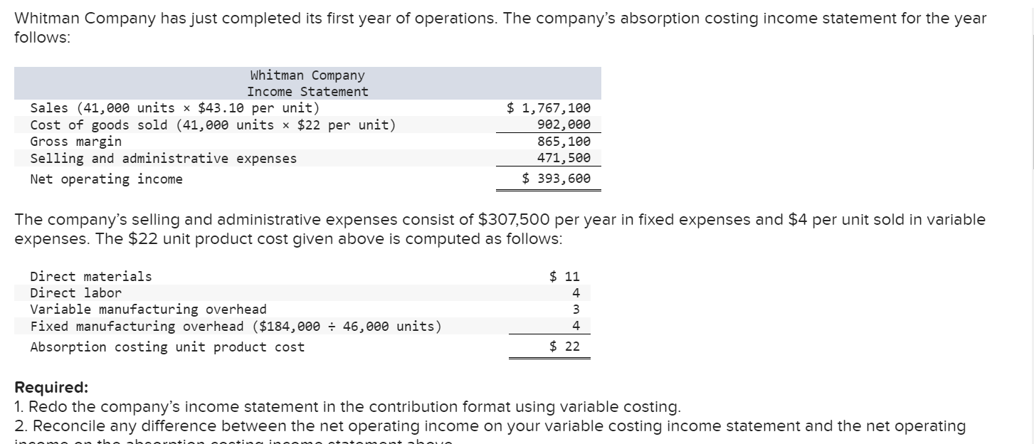 Hi, I need help with this problem. Thank you! Whitman Company has