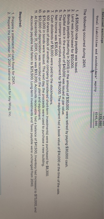 the following balance sheet at December 31, 20X0. Kay Wing, Ine. Balance