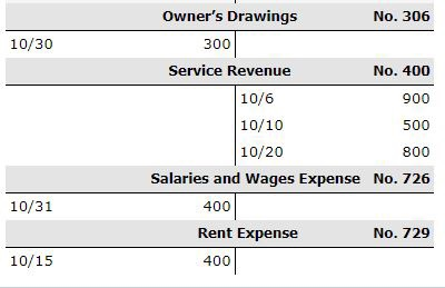 for Shumway Co. Cash No. 101 4,000 10/4 10/1 600 500 10/12