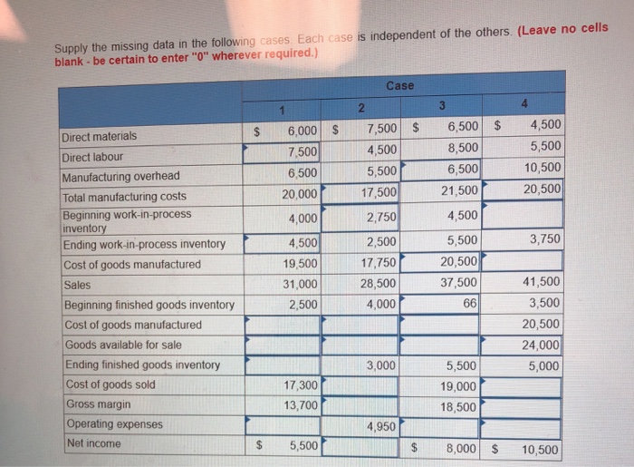  Supply the missing data in the following cases. Each case is