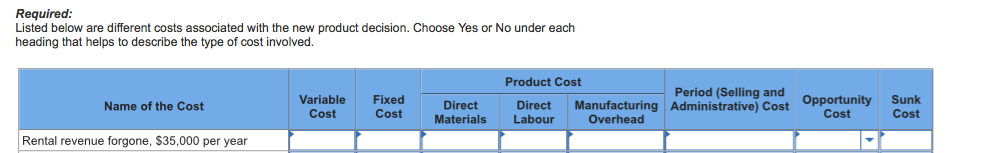 Required. Listed below are different costs associated with the new product