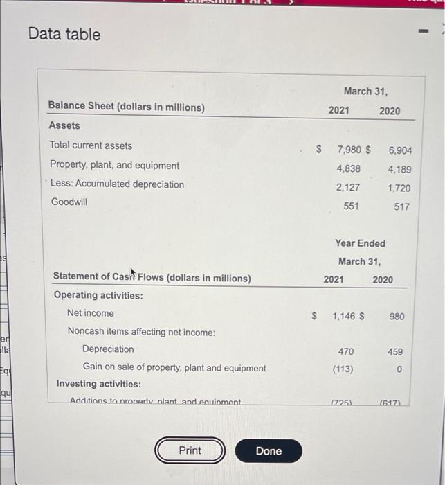  Data table March 31, 2021 2020 Balance Sheet (dollars in millions)