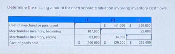 must be completed in full to be considered correct Determine the missing