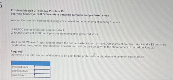 15 Problem: Module 3 Textbook Problem 15 Learning Objective: 3-11 Differentiate between