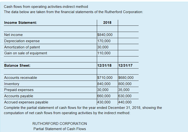  Cash flows from operating activities-indirect method The data below are taken