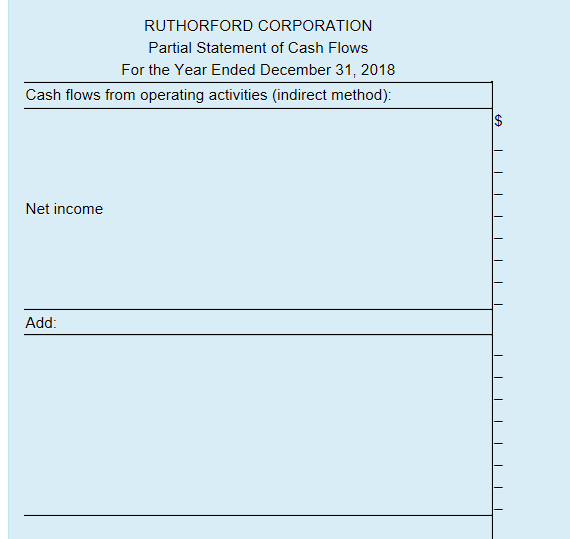 from the financial statements of the Rutherford Corporation: Income Statement 2018 Net