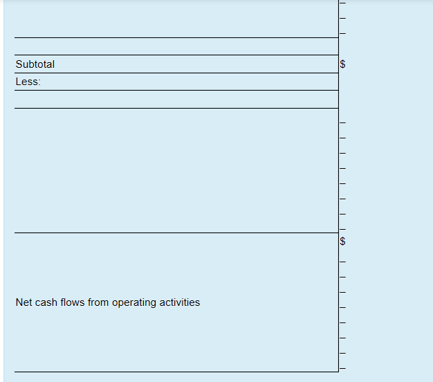 income S840,000 170,000 30,000 110,000 Depreciation expense Gain on sale of equipment