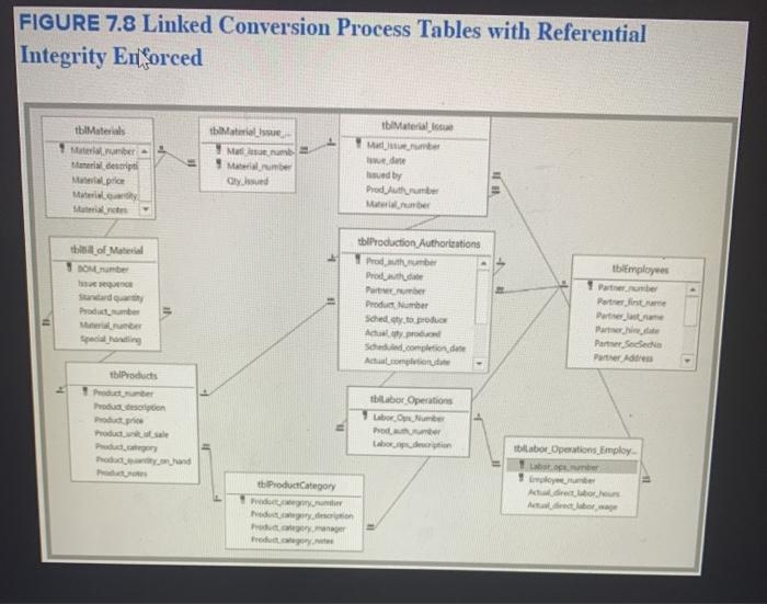 Materials Material Issue 0.. 1. 1.1 0. 11 0. Bill of Material