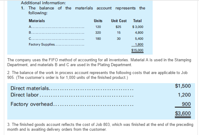 Inc. manufactures special chromed parts made to the order and specifications of