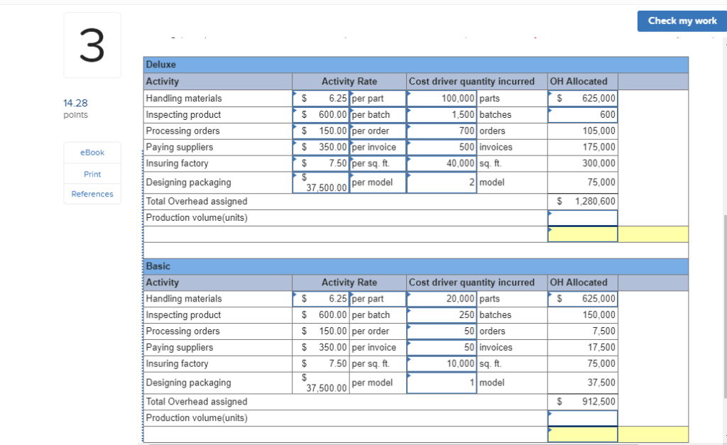 P3 14.28 points Xie Company identified the following activities, costs, and activity